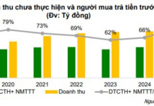 “Industrial Real Estate Giants Sitting on $2.6B in Reserves: Who Leads the Pack?”