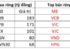 Foreign Block Buys Nearly VND 600 Billion as VN-Index Surges: Which Stocks Were Scooped Up the Most?