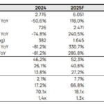 Billionaire Dang Thanh Tam’s Company Poised for Skyrocketing Profits in 2026 as Multi-Billion Dollar Project with Trump Organization Nears Major Milestone