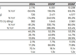 Billionaire Dang Thanh Tam’s Company Poised for Skyrocketing Profits in 2026 as Multi-Billion Dollar Project with Trump Organization Nears Major Milestone
