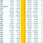 Is CASA Ratio Declining? Unraveling the Shifts in Cash Flow Trends