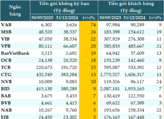Is CASA Ratio Declining? Unraveling the Shifts in Cash Flow Trends