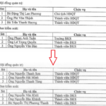 Capital Securities Rebrands, Sells Stake to Firm Led by 2004-Born Chairman