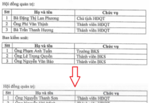 Capital Securities Rebrands, Sells Stake to Firm Led by 2004-Born Chairman