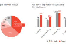 Prime Land Plots Near Upcoming $14 Billion Reclaimed Coastal Megacity Witness Sudden Surge, Attracting Investors in Droves