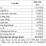 Former Saigontel CEO’s Company Develops 1.1 Trillion VND Residential Complex in Hai Phong