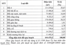 Former Saigontel CEO’s Company Develops 1.1 Trillion VND Residential Complex in Hai Phong