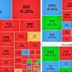 Stock Market Update November 4: Heavy Supply Pressure on Stocks, Investors Advised to Proceed with Caution