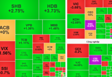 October 30th Stock Market: Capital Flows Towards Stocks with Positive News