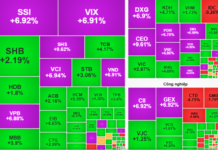 Stock Market Update November 5: Holding Strong on Uptrending Stocks