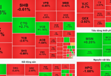 Stock Market Update November 6: VN-Index Expected to Fluctuate with Mixed Trends