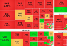 Stock Market Update November 7: Awaiting Signals to Invest in Oil & Gas Stocks