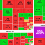 Market Update: VN-Index Requires More Time for a Breakthrough on November 14th