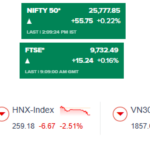Asian and European Stock Markets Rally, While Vietnam Stands Out in the Red