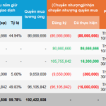 Five Organizations Just Traded Nearly All Their LGC Stock Options