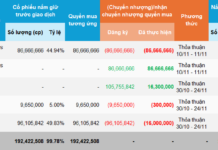 Five Organizations Just Traded Nearly All Their LGC Stock Options