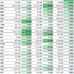 Which Stocks Typically Surge in November?