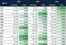 Which Stocks Typically Surge in November?