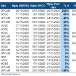 Week of November 3-7: A Company Sets Record Dividend Payout at 250%