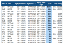 Week of November 3-7: A Company Sets Record Dividend Payout at 250%