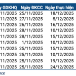 Dividend Highlights for Week 24-28/11: Mining Giant Leads with 85% Payout Ratio