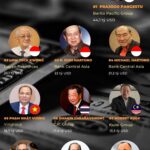 Southeast Asia’s Top 10 Billionaires: Where Does Pham Nhat Vuong Rank with His $19 Billion Fortune?