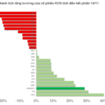 Where Do Industrial Zone Stocks Stand 7 Months After the Tariff Shock?