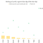 10 Months of Dull Performance in the Power Sector Stocks