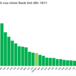 How Record-Breaking Stock Markets Have Fueled Bank Performance