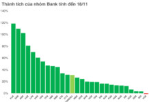 How Record-Breaking Stock Markets Have Fueled Bank Performance