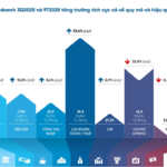 VietinBank Targets 2025 Pre-Tax Profit of VND 32,500 Billion, Poised to Enter Gold Market