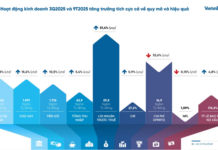 VietinBank Targets 2025 Pre-Tax Profit of VND 32,500 Billion, Poised to Enter Gold Market