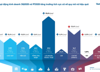 VietinBank Targets 2025 Pre-Tax Profit of VND 32,500 Billion, Poised to Enter Gold Market