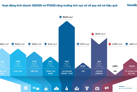 VietinBank Targets 2025 Pre-Tax Profit of VND 32,500 Billion, Poised to Enter Gold Market
