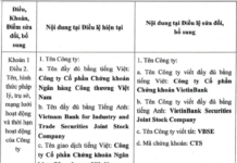 VietinBank Securities Rebrands: New Name, New Identity