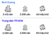 Affordable Apartments in Ho Chi Minh City: Can You Find Units Under $1,500/m²?