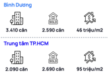 Affordable Apartments in Ho Chi Minh City: Can You Find Units Under $1,500/m²?