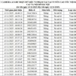 AI Camera Detects 83 Traffic Violations: Motorcycle and Car Owners with These License Plates Beware!