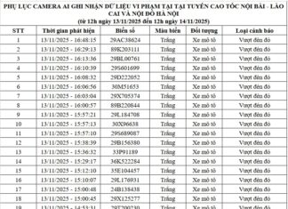 AI Camera Detects 83 Traffic Violations: Motorcycle and Car Owners with These License Plates Beware!