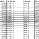145 Motorcyclists and Car Owners with the Following License Plates Urged to Settle Traffic Violation Fines Under Decree 168