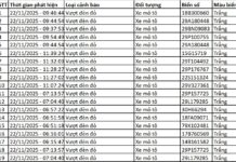 145 Motorcyclists and Car Owners with the Following License Plates Urged to Settle Traffic Violation Fines Under Decree 168