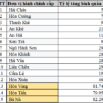 Land Prices in Three Suburban Danang Communes Projected to Surge Over 80% by Early 2026