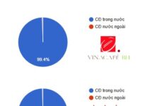 Unlocking Mass Market Standards for Billion-Dollar Enterprises