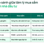Dragon Capital: The Paradox of “Hunting Bargains” vs. “Panic Selling” During Market Corrections