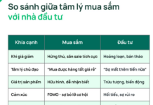 Dragon Capital: The Paradox of “Hunting Bargains” vs. “Panic Selling” During Market Corrections