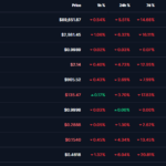 Bitcoin Plummets Below $90,000 as Experts Warn of Further Decline