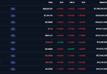 Bitcoin Plummets Below $90,000 as Experts Warn of Further Decline