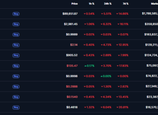 Bitcoin Plummets Below $90,000 as Experts Warn of Further Decline