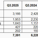 Retail and Distribution Businesses: Navigating the Challenges of Sluggish Consumer Spending