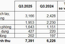 Retail and Distribution Businesses: Navigating the Challenges of Sluggish Consumer Spending